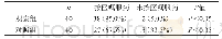 《表1 华法林治疗的依从性结果比较[n (%) ]》