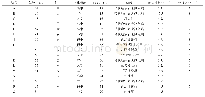 《表1 接受访谈的服用阿片类药物非癌性疼痛患者基本情况 (n=17)》