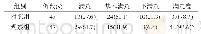 《表2 两组家长对护理干预的满意度比较[n (%) ]》