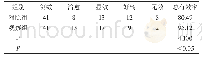 《表1 比较临床疗效例 (%)》