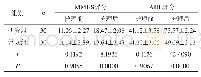 《表2 两组护理前后认知功能以及日常生活活动能力比较 (x±s)》