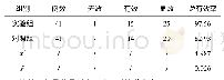 《表1 对比两组患者临床治疗总有效率[n, (%) ]》