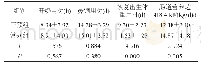 《表1 比较两组喂养情况 (n=32，例)》