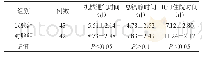 《表1 两组患者机械通气的时间、总镇静时间及ICU住院时间的比较》
