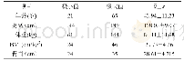 表1 患者一般资料（N=47)