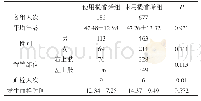 《表1 血栓发生率及其相关情况》