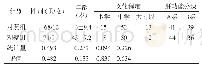 表1 两组患者一般资料比较（n=80，例或）