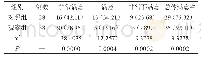 《表1 两组患者护理满意度对比[n.(%)]》