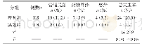 《表1 两组患者不良反应发生情况对比分析n（%）》