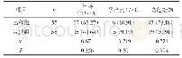 《表1 两组患者一般情况比较[n(%)]》