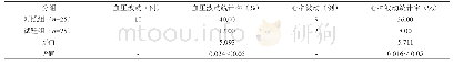 《表2 两组CT/MRI增强检查患者的血压波动统计率、心率波动统计率观察》