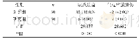 表1 两组痰液阻塞、气道粘膜损伤发生情况对比n(%)