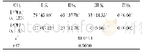 《表1 比较护理前后放射性皮炎分度情况[n,(%)]》