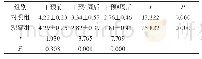 《表2 两组患者干预前后洼田饮水试验评分比较(n=25,,分)》