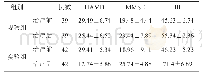 《表1 HAMD MMSE BI评分比较》