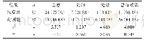 《表1 两组治疗效果比较(n,%)》