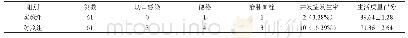 表2 实验组与对照组的手术后并发症发生率以及生活质量评分的情况