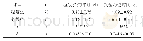 《表1 本文两组调查对象的护理效果比较》