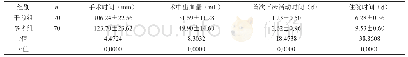 《表1 对比两组手术指标（)》