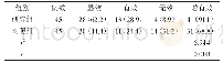 表1 两组患者便秘治疗效果对比[n(%)]