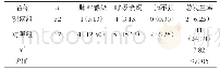 《表1 并发症发生率比较[n(%)]》