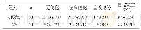 《表2 两组患者便秘发生率对比表[n(%)]》