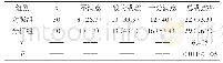 表1 两组患者接受不同方式护理后的满意率观察分析[n(%)]