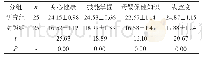 《表1 对比两种护理方法应用效果（±s)》