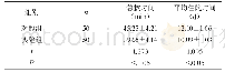 《表1 抢救时间和平均住院时间差异（±s)》