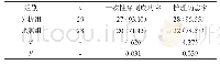 《表1 两组患者的护理效果指标统计[n(%)]》