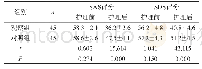 《表1 两组患者焦虑、抑郁评分比较（±s)》