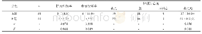 表2 护患纠纷率、患者投诉率、护理满意度对比[n(%)]