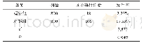 表2 两组患者风险事件发生率对比
