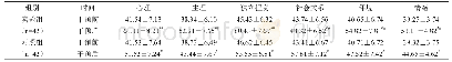 《表4 两组患者生活质量比较（±s，分）》