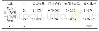 表1 并发症发生率对比[n(%)]