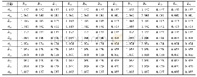 《表5 ANP极限矩阵：ANP-Fuzzy方法在农田小型水利工程治理绩效评价中的应用》