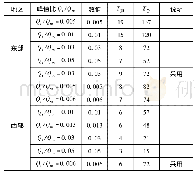 《表2 洪水过程涨落历时分析成果表》