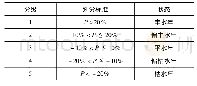 《表1 年径流丰平枯水年划分标准》