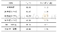 《表7 茧场水文站年内月平均径流量变化幅度》