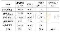 《表1 数值模型计算参数：江苏某岩基水闸整体式底板闸室结构设计数值模拟分析》