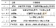 《表2 水质污染程度分级》