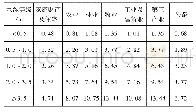 《表6 研究区域5年一遇洪水淹没损失》