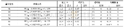 表4 各种垂线组合与实测断面含沙量关系曲线精度及曲线检验