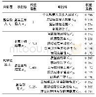 表3 在建水利工程监管成效评价指标权重系数