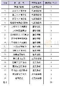 《表1 机组振动摆度/压力监测测点》