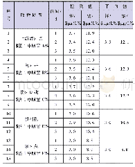 表1 示踪法投盐前配水站相关水源检测成果