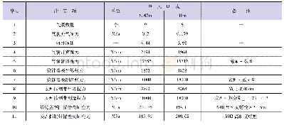 表3 不同单元长度的气囊及锚固件计算对比