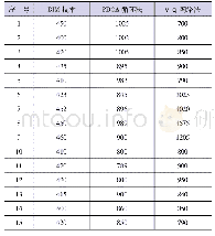 《表3 施工成本对比：BIM技术在移动式防洪墙施工质量控制中的应用》