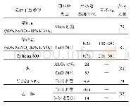 《表4 流体工质纳米颗粒添加物》