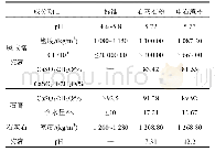 《表3 吸收塔浆液、石膏、石灰石浆液成分分析》